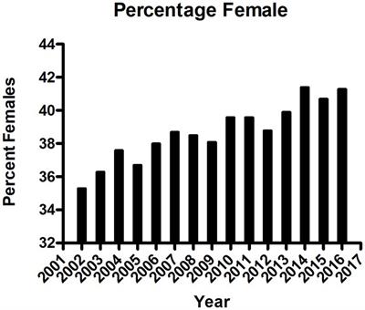 In focus: perplexing increase of urinary stone disease in children, adolescent and young adult women and its economic impact